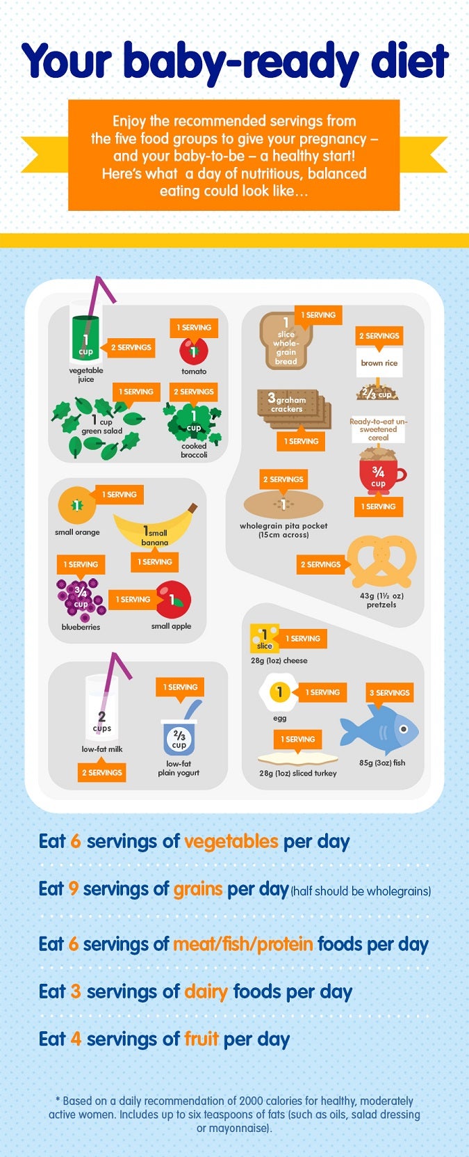 Baby-ready diet