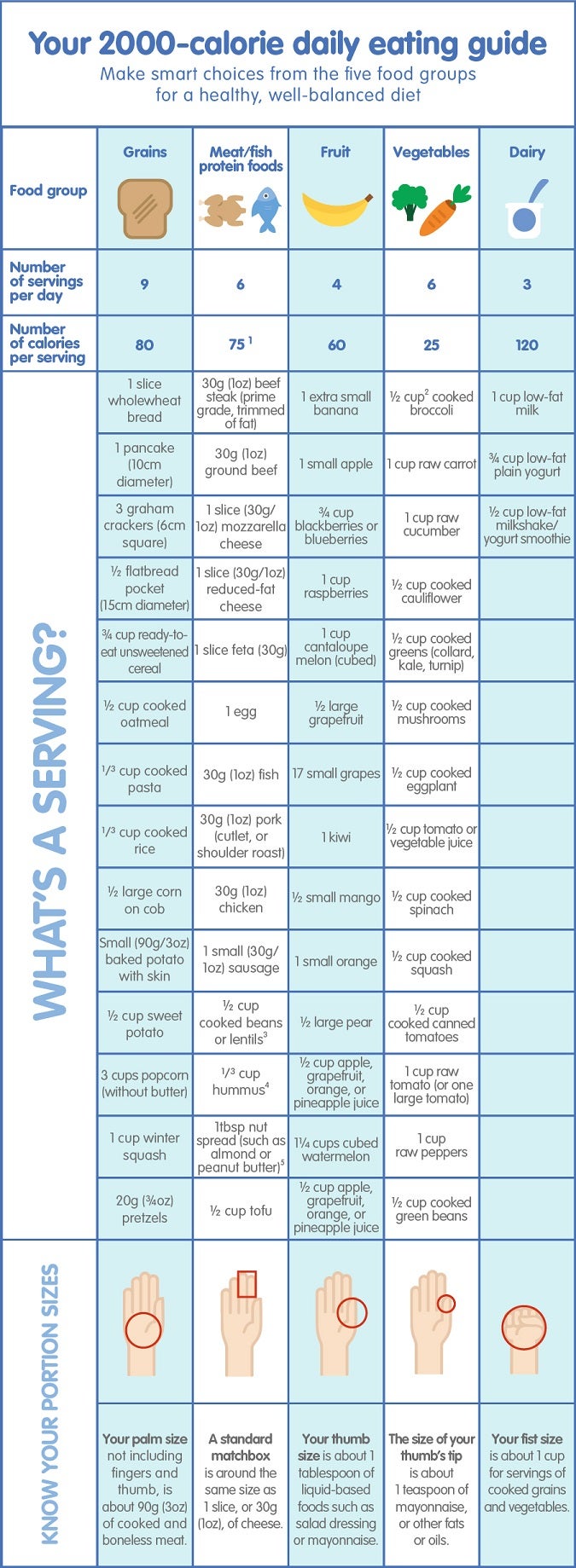 Preconception meal plan