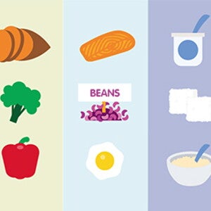 Learn about the essential nutrients for pregnancy