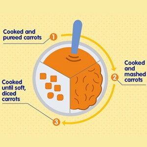 step-by-step-guide-to-texture