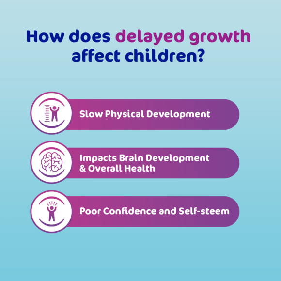 Impact of delayed growth in children